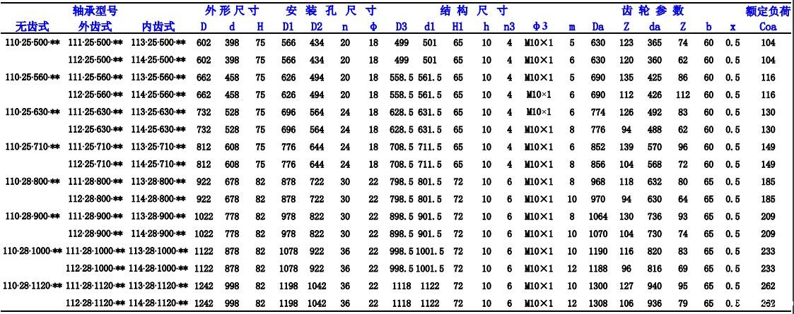 回转支承轴承规格型号选择表